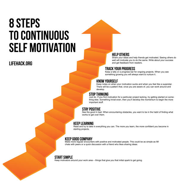 8 Steps To Continuous Self Motivation vector art illustration