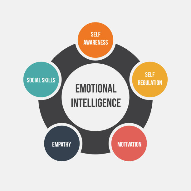 Emotional Intelligence vector art illustration