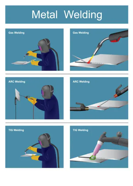 Vector illustration of Metal Welding