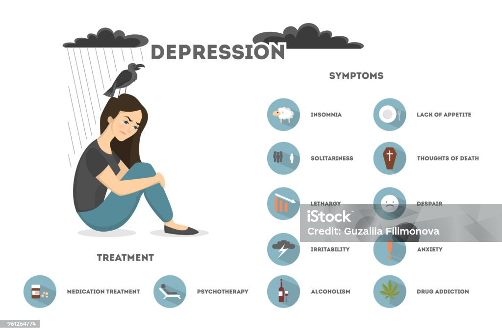 Ensemble de symptômes de dépression. - clipart vectoriel de Symptome libre de droits