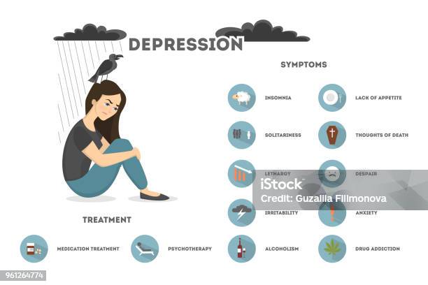 Ensemble De Symptômes De Dépression Vecteurs libres de droits et plus d'images vectorielles de Symptome - Symptome, Stress, Santé mentale