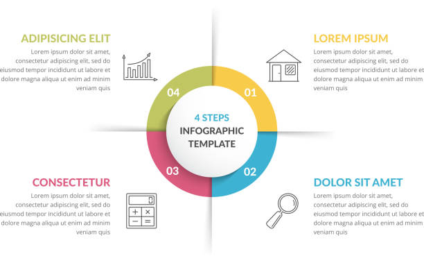 ilustrações, clipart, desenhos animados e ícones de infográficos do circle - quatro elementos - quatro objetos