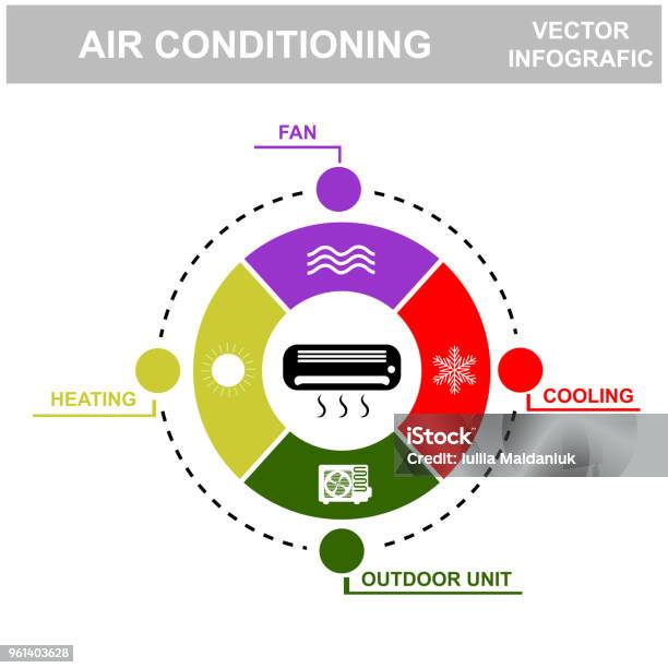 Condition Picture Example Condition Infographic Vector Illustration Information Set Stock ...
