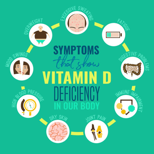 low vitamin d symptoms female