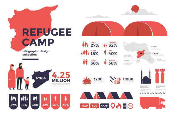 중동 지역에서 피난민의 주제에 인포 그래픽의 디자인 요소입니다. 아랍 가족, 캠프, 시리아와 국경 지역 지도 이미지. - displaced persons camp illustrations stock illustrations