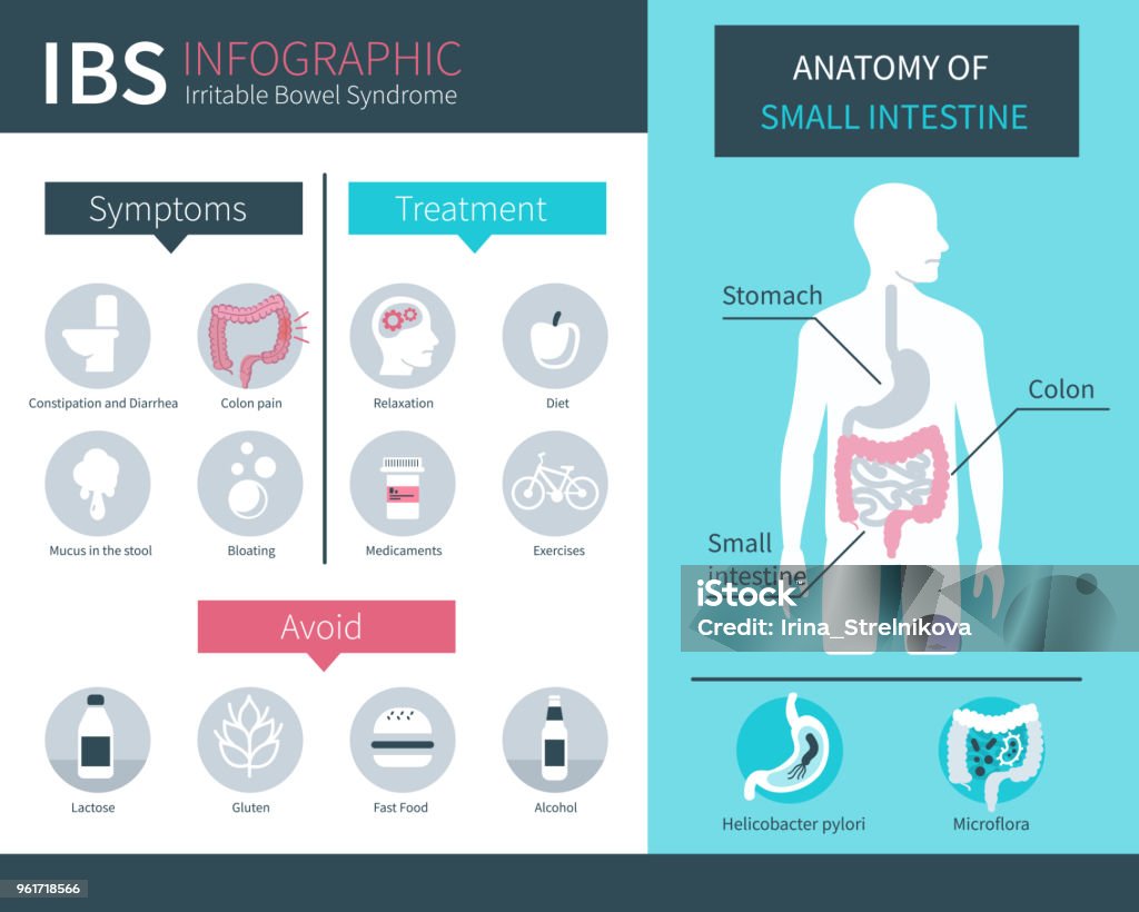 Infografis Ibs Ilustrasi Stok Unduh Gambar Sekarang Irritable Bowel infografis-ibs-ilustrasi-stok-unduh-gambar-sekarang-irritable-bowel