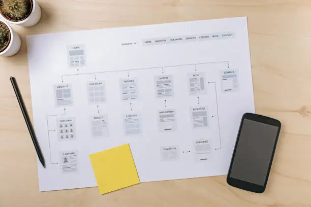 Website planning. Web designer workplace with website sitemap. Flat lay