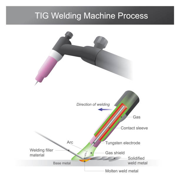 TIG Welding Machine Process Welding for metal is a fabrication or sculptural process that joins metal between together.
Using heat to molten metal at different temperatures. tungsten metal stock illustrations