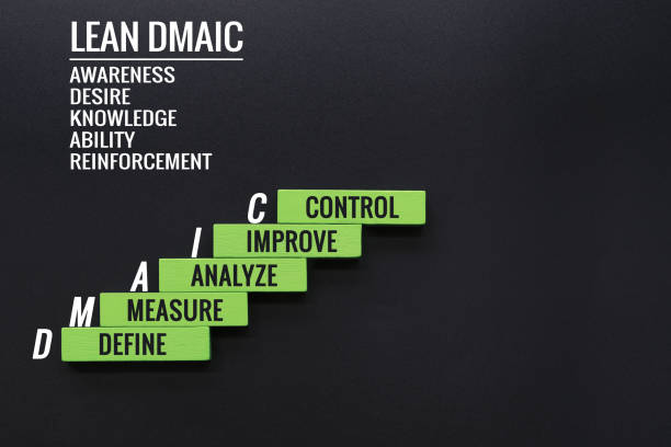 istock LEAN DMAIC business improvement concept. wooden step with text define, measure, analyze, improve and control with copy space 962893604