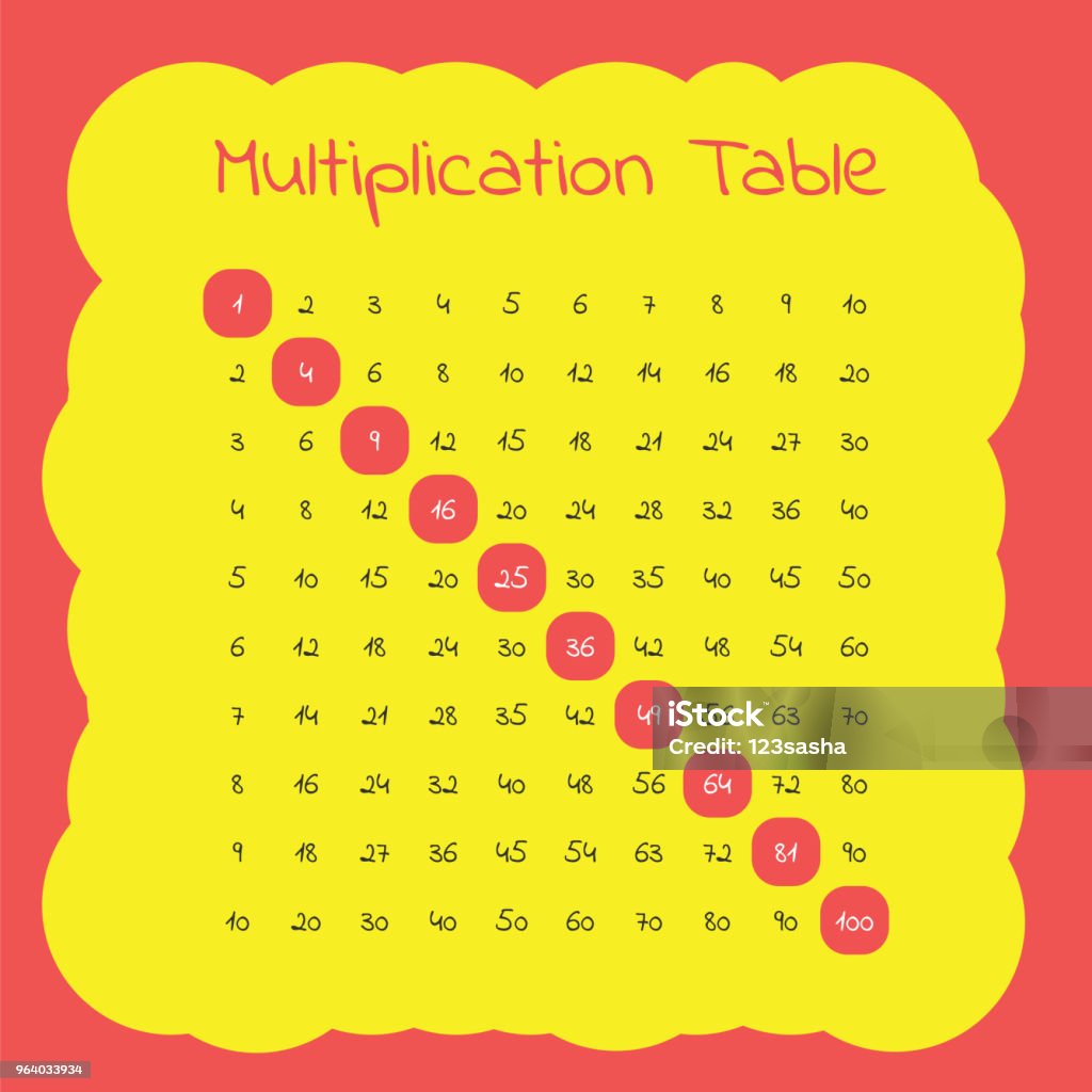 Vector Multiplication Table Stock Illustration - Download Image Now ...