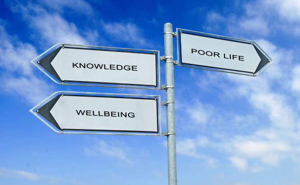 istock Road signs to knowledge,wellbeing, poor life 964048146