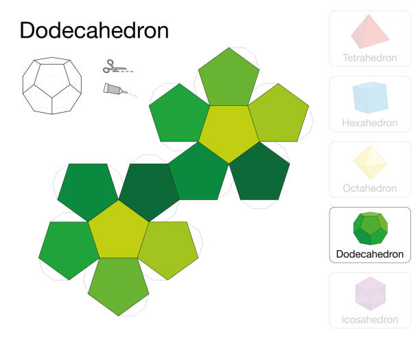 Dodecahedron platonic solid template. Paper model of a dodecahedron, one of five platonic solids, to make a three-dimensional handicraft work out of the green pentagon net. Dodecahedron platonic solid template. Paper model of a dodecahedron, one of five platonic solids, to make a three-dimensional handicraft work out of the green pentagon net. platonic solids stock illustrations
