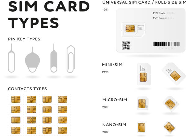 SIM card types infographics in flat style Various SIM card types infographics in flat style. MiniSIM, microSIM, nanoSIM standards cards and eject tools isolated on white background. Mobile communication technology vector illustration. eject button stock illustrations