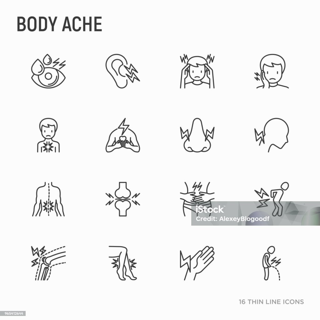 Body aches thin line icons set: migraine, toothache, pain in eyes, ear, nose, when urinating, chest pain, menstrual, joint, arthritis, rheumatism. Modern vector illustration. Icon stock vector