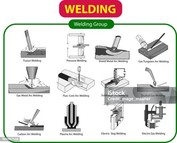 Weld Guide Vector Illustration Of Welding Type Stock Illustration - Download Image ...