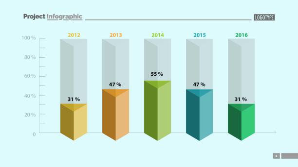 Five Columns bar Chart Slide Template Five columns bar chart slide template. Business data. Percent, comparison, design. Creative concept for infographic, presentation, report. Can be used for topics like management, finance, analytics. five columns stock illustrations