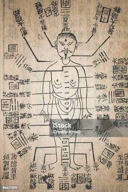 Traditionelle Chinesische Medizin Alten Buch Stockfoto und mehr Bilder von Buch - Buch, Buchseite, China