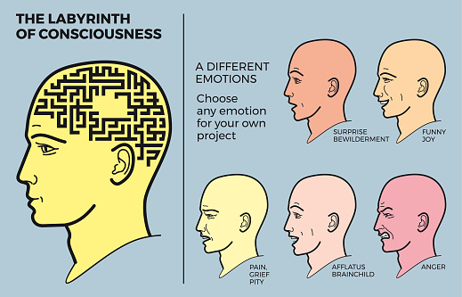 Human head with brain maze is a vector illustration. The profile of a man with a maze instead of a brain. Plexus of thoughts and emotional processes. Set of people's emotions.