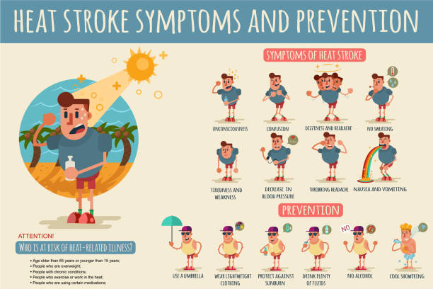 ilustrações de stock, clip art, desenhos animados e ícones de heat stroke symptoms and prevention. vector cartoon infographics of different states of the human body during overheating and methods of protection on a hot summer day. - warm up beach