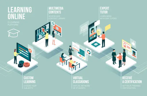 Vector illustration of Education and online learning infographic