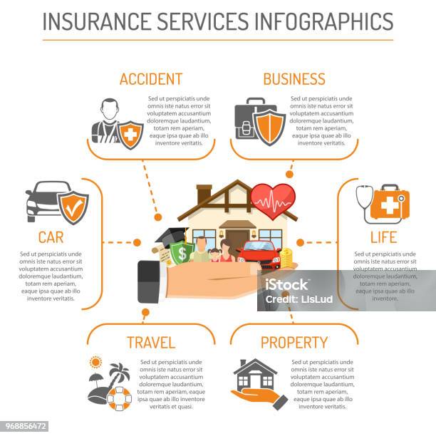 Insurance Account Management Graphics Insurance Services Infographics Stock Illustration - Download Image Now ...