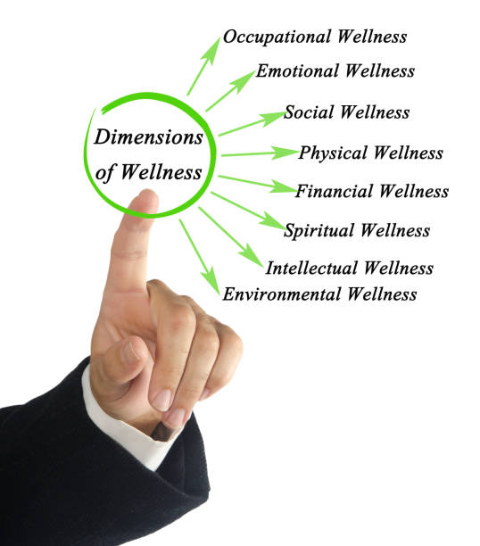 Dimensions of Wellness stock photo