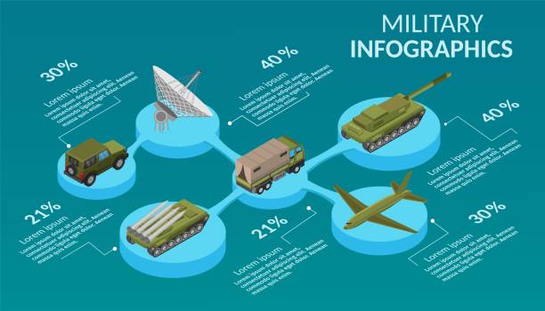 도 기본 배경 infographic의 군사 군대 낮은 폴 리 - air defence weapon stock illustrations