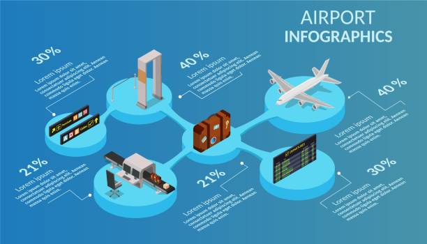 Isometric infographics low poly airport terminal building background. International arrival departures vector illustration airplane. Isometric infographics low poly airport terminal building background. International arrival departures vector illustration airplane. airport designs stock illustrations