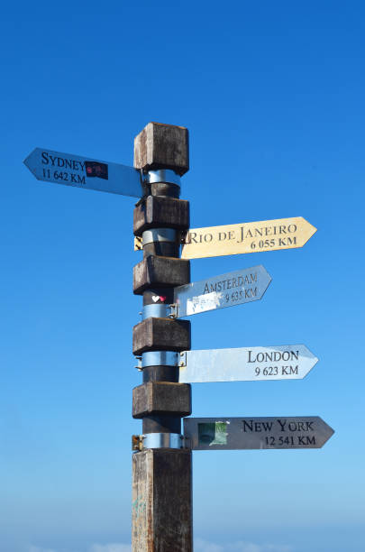 istock totem with directions from cities around the world 970767834