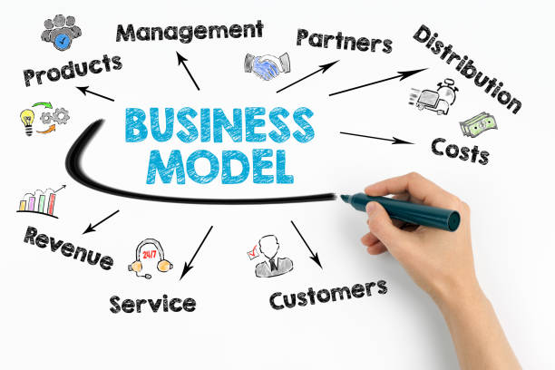 Business Model Concept stock photo