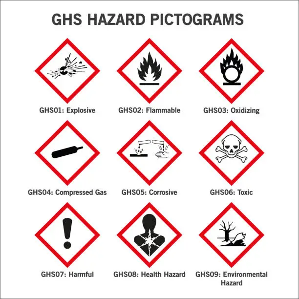 Vector illustration of ghs hazard pictograms