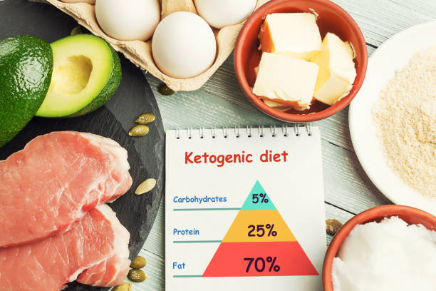 ketogenic 규정식의 개념 - 키토제닉 다이어트 뉴스 사진 이미지