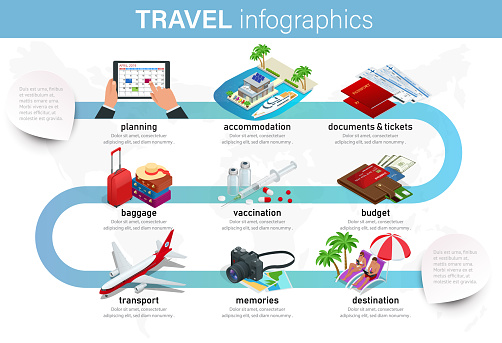 Isometric infographics concept of plan your vacation, travel for your business, websites, presentations, advertising etc. Plan your travel infographic guide. Vacation booking concept