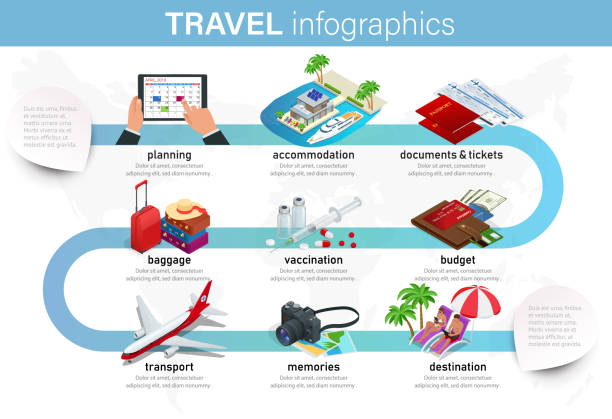 Isometric infographics concept of plan your vacation, travel for your business, websites, presentations, advertising etc. Plan your travel infographic guide. Vacation booking concept. Isometric infographics concept of plan your vacation, travel for your business, websites, presentations, advertising etc. Plan your travel infographic guide. Vacation booking concept airport-infographic stock illustrations