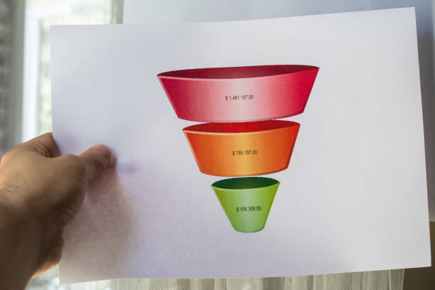 istock Colourful sales funnel marketing chart 973112472