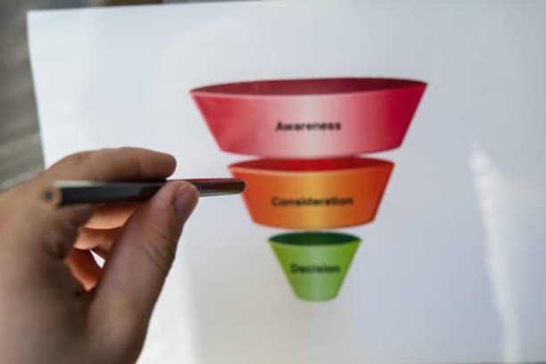 istock Colourful sales funnel marketing chart 973112474