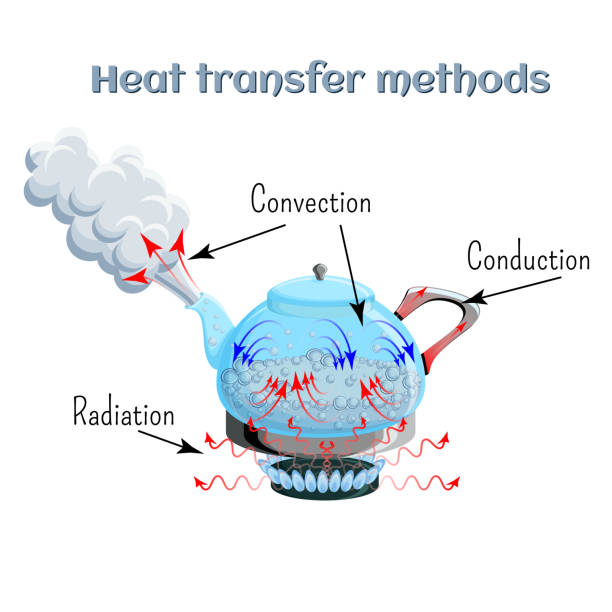 heat transfermethoden am beispiel von wasser kochen in einem kettler gasherd oben. konvektion, wärmeleitung, strahlung. - convection stock-grafiken, -clipart, -cartoons und -symbole
