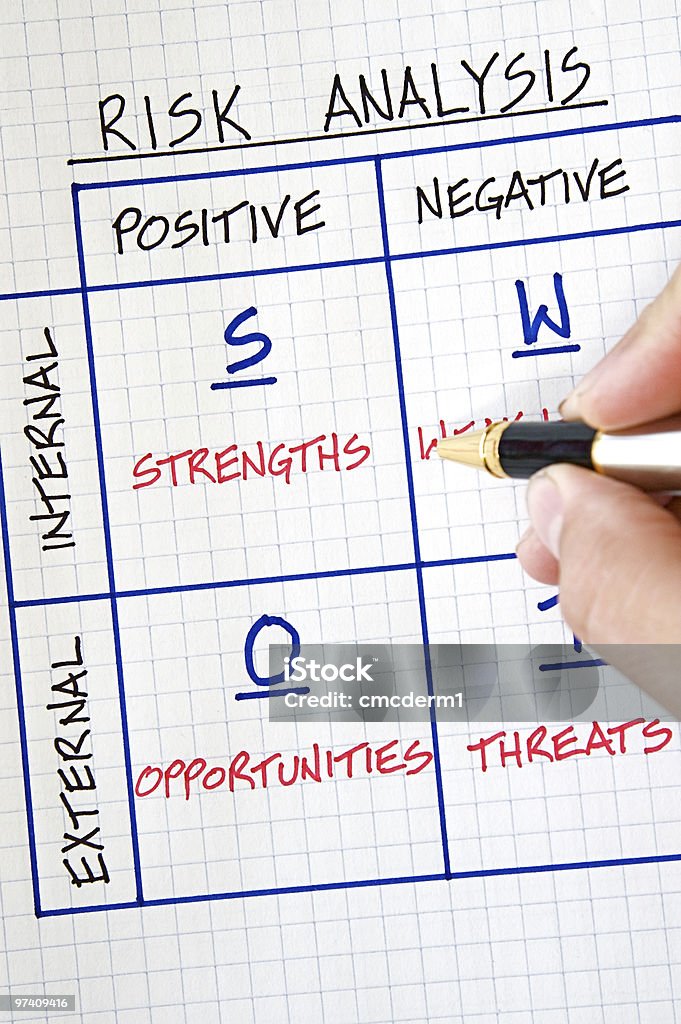 SWOT analyse - Photo de SWOT libre de droits