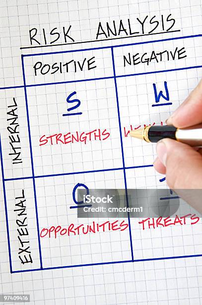 Swot 분석 SWOT 분석에 대한 스톡 사진 및 기타 이미지 - SWOT 분석, 0명, 계획