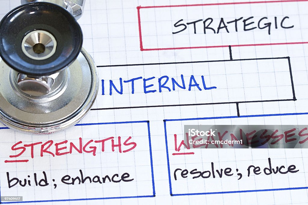 SWOT-Analyse - Lizenzfrei Farbbild Stock-Foto