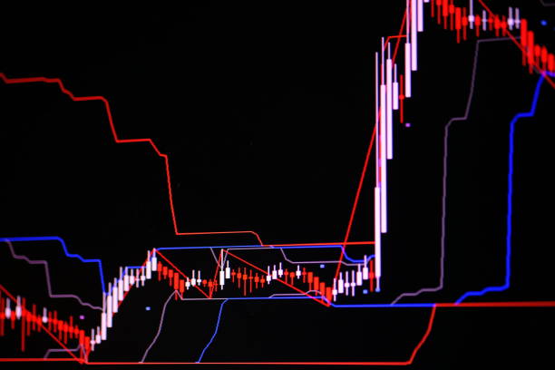 istock Candle stick graph chart with indicator showing bullish point or bearish point, up trend or down trend of price of stock market or stock exchange trading, investment concept. 974363972
