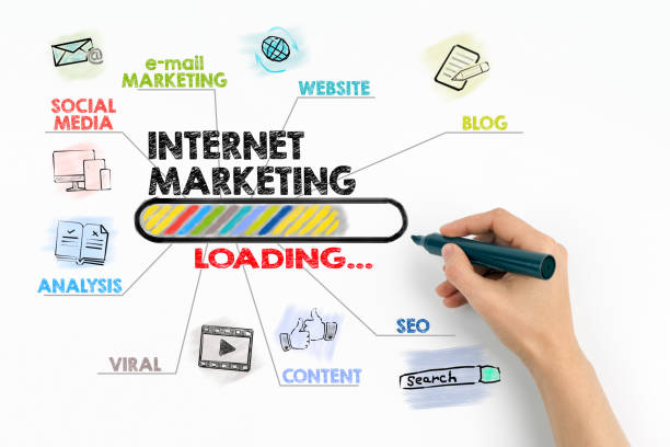 istock internet marketing, technology and advertising concept 975678666