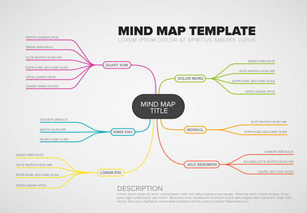 ilustrações, clipart, desenhos animados e ícones de modelo do vetor abstrato mente mapa infográfico - mindmap