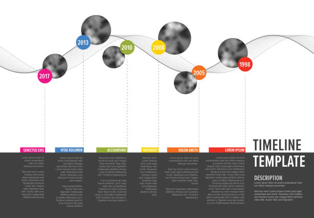 Vector Infographic Company Milestones Timeline Template with circle photo placeholders on colorful line - horizontal version Vector Infographic Company Milestones Timeline Template with circle photo placeholders on colorful line - horizontal version timeline visual aid stock illustrations