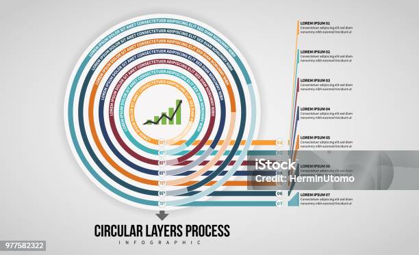Circular Lay Process Circular Layers Process Infographic Stock Illustration - Download Image ...