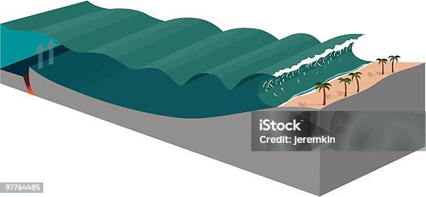 Diagrama De Tsunamis - Arte vetorial de stock e mais imagens de Maremoto - Maremoto, Acidente Natural, Acidentes e Desastres