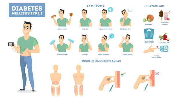 Man diabetes infographic. Man diabetes infographic with symptoms and treatment. low body fat stock illustrations