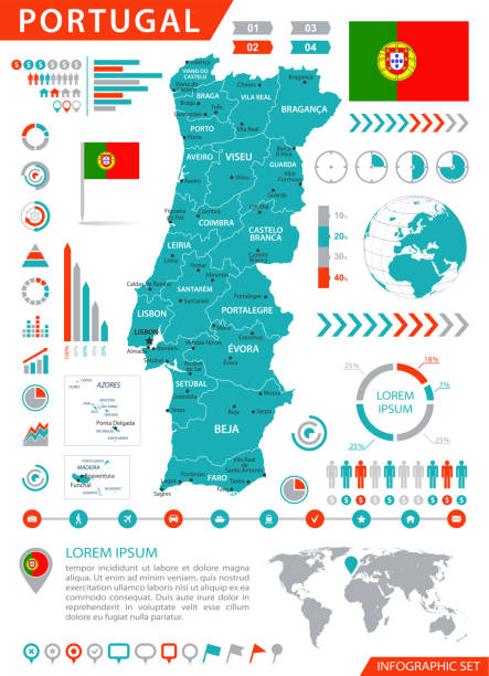 ilustrações de stock, clip art, desenhos animados e ícones de map of portugal - infographic vector - almada