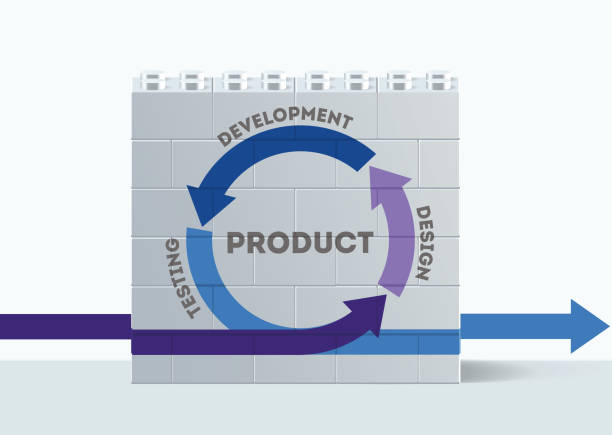 Product Iterations Example 630+ Iteration Cycle Stock Photos, Pictures & Royalty-Free Images - iStock