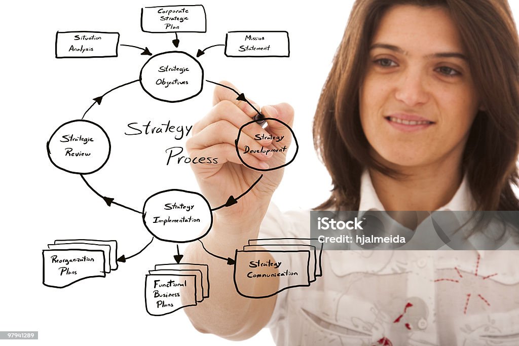 business plan strategico - Foto stock royalty-free di Organizzazione - Concetto